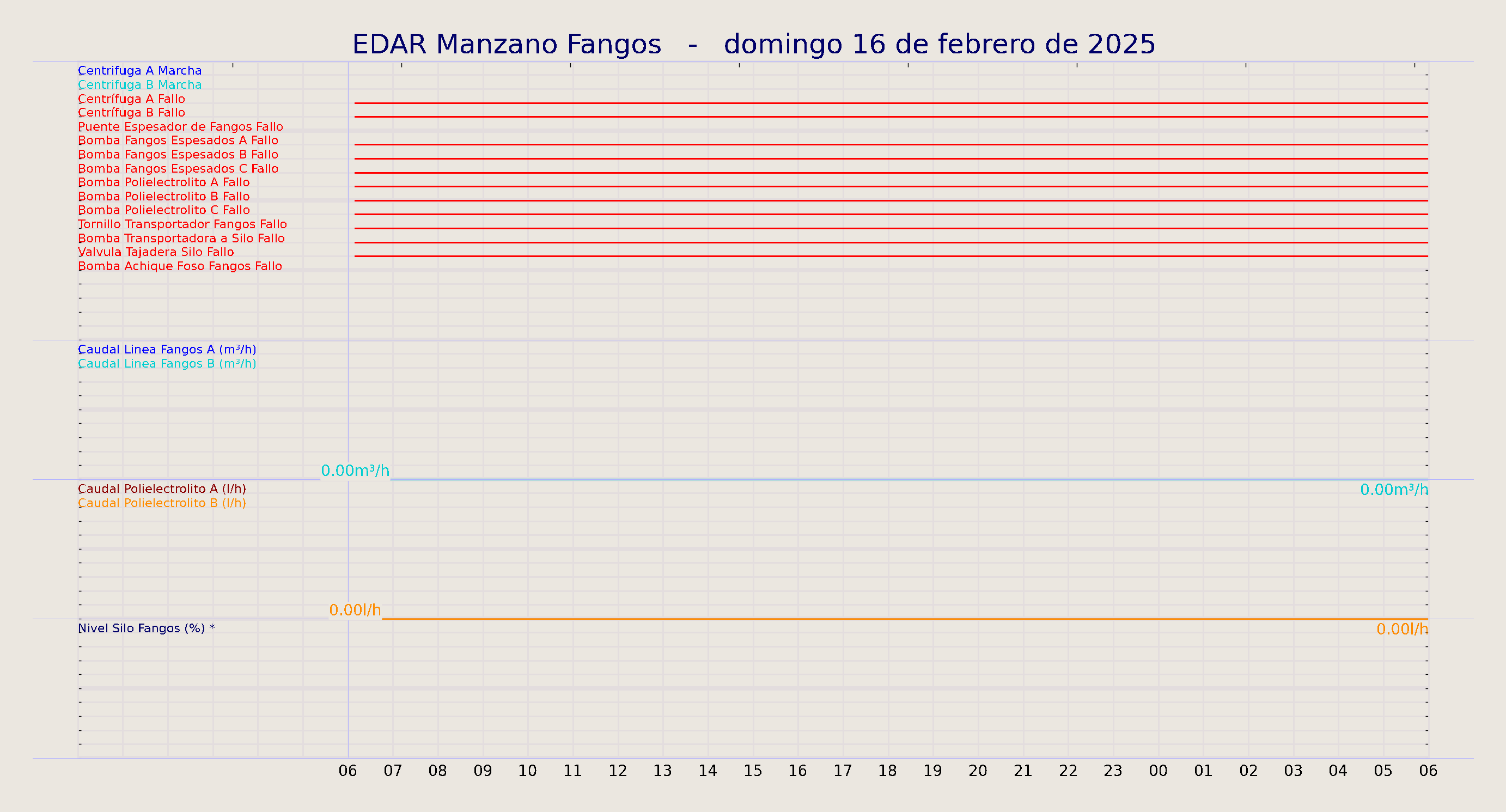 ../../imagenes/vid/2025/EDAR Manzano Fangos/2025-02-16 EDAR Manzano Fangos.png